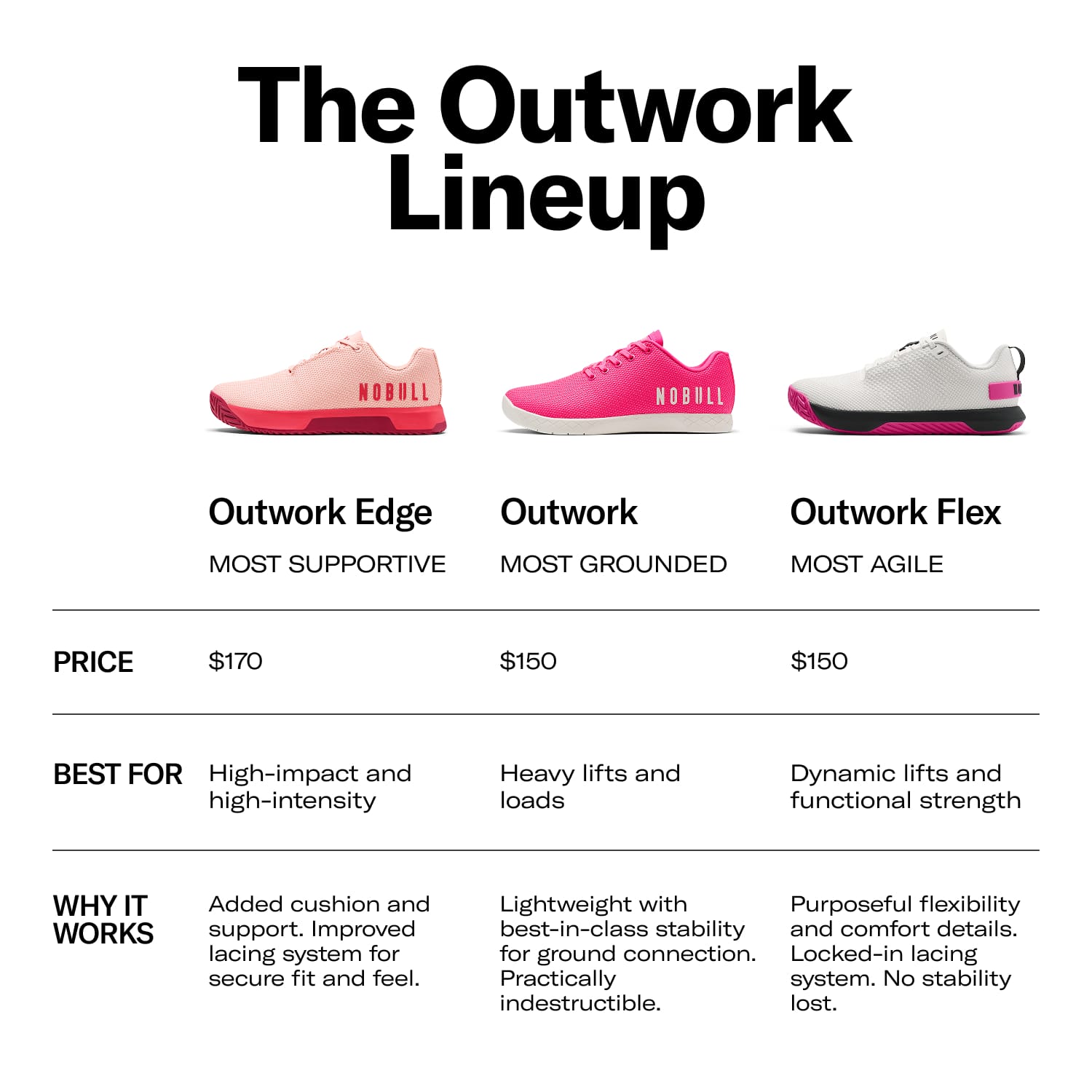 Women's Outwork Flex - Image 9